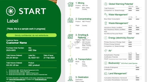 Enabling ESG transparency